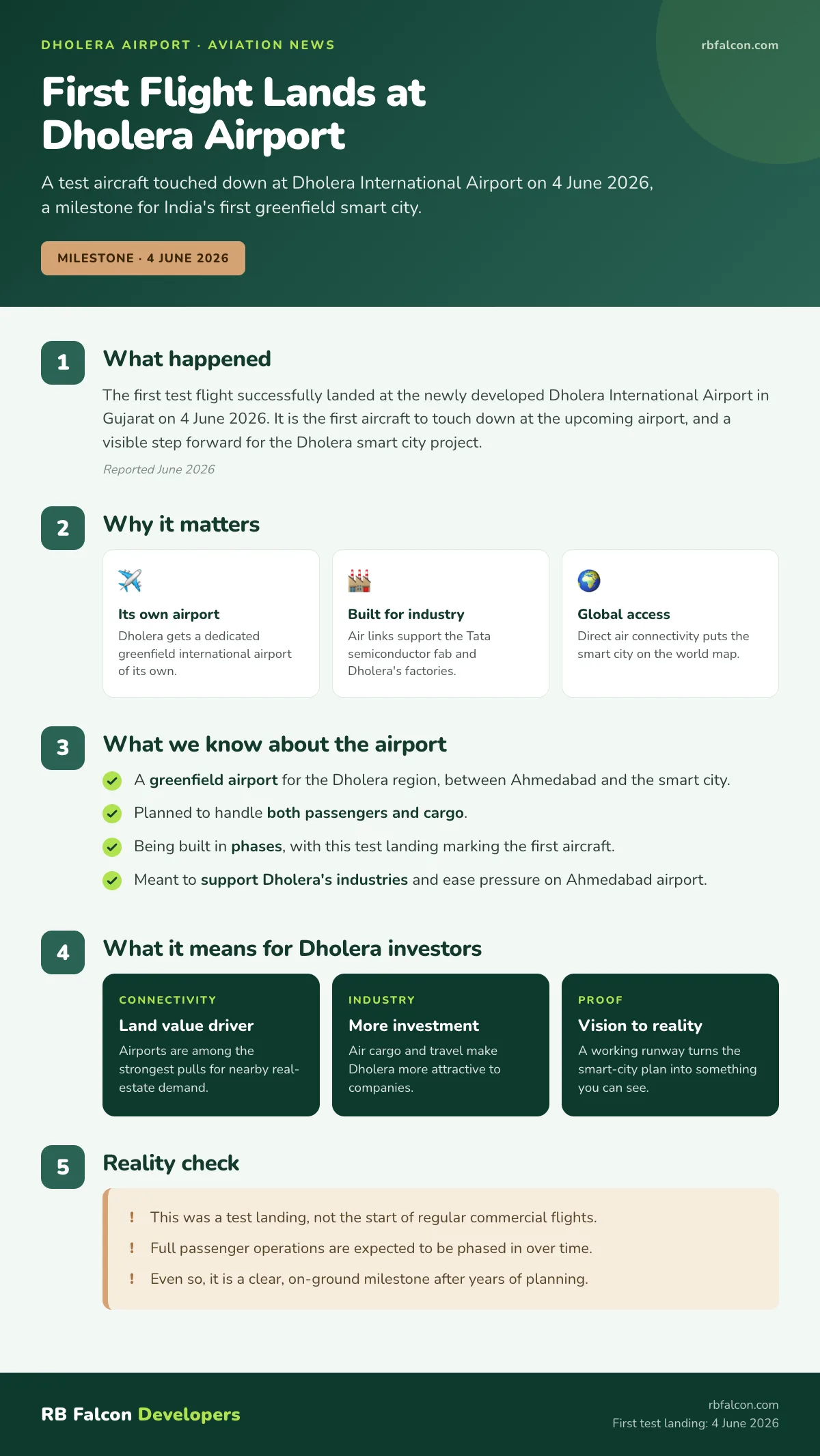 Infographic on the first flight landing at Dholera International Airport on 4 June 2026 and what it means for the Dholera smart city
