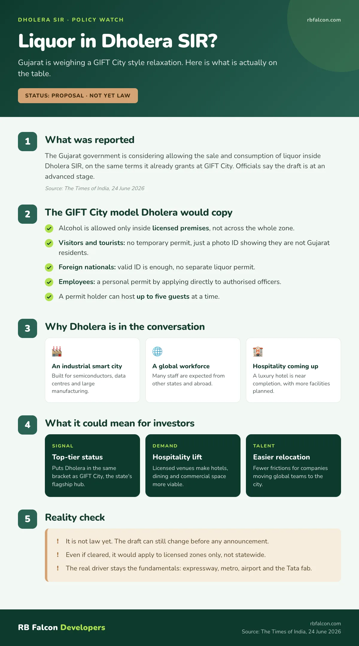 Infographic explaining Gujarat's proposed GIFT City-style liquor relaxation for Dholera SIR: the rules, the reasons, and what it means for investors